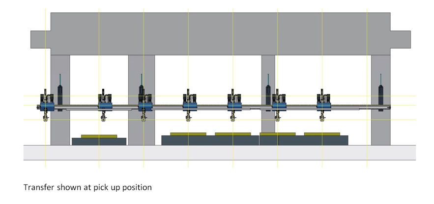 A rendering of a Linear Automation crossbar transfer system mounted on a press with multiple bolsters.